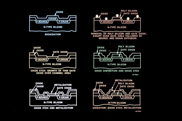 Manufacturing Process, Characteristics, Advantages, Usage Method and How to Select IC Integrated Circuits