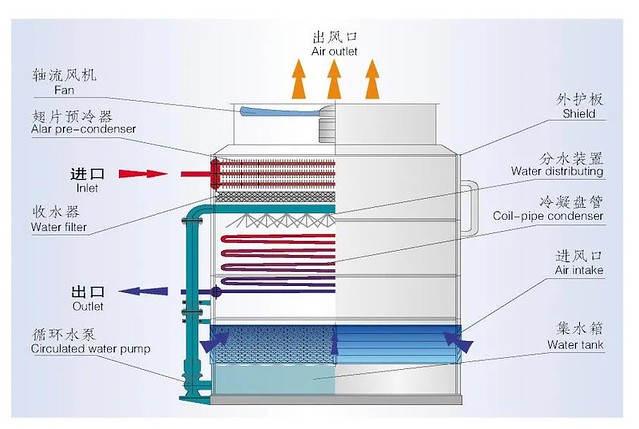 Title: The Ultimate Guide to Mist Humidifiers